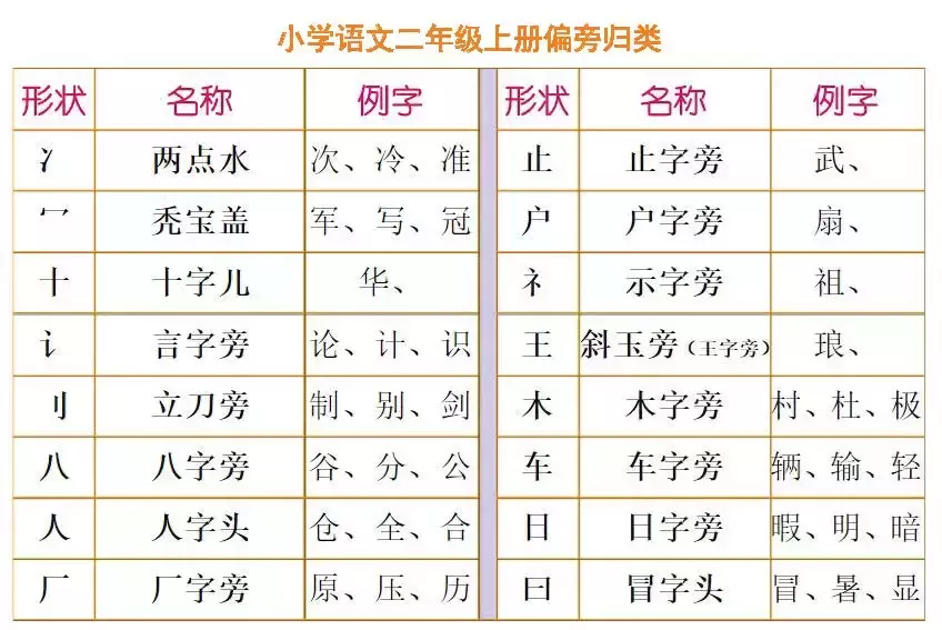 猬组词_组词狸组词_狸组词