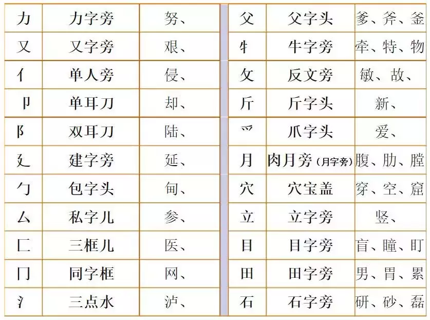 狸组词_组词狸组词_猬组词