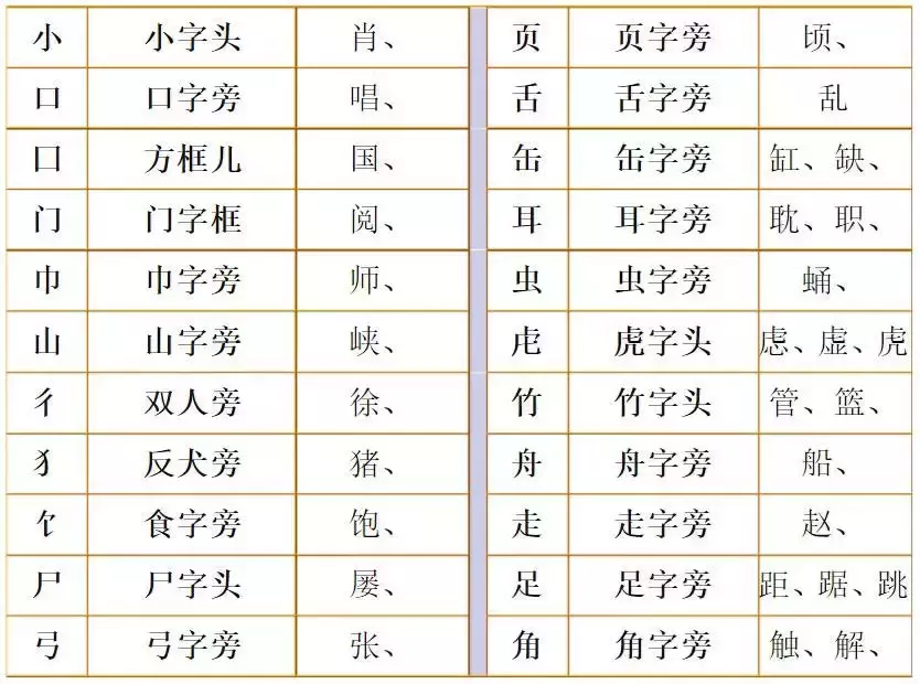 猬组词_组词狸组词_狸组词