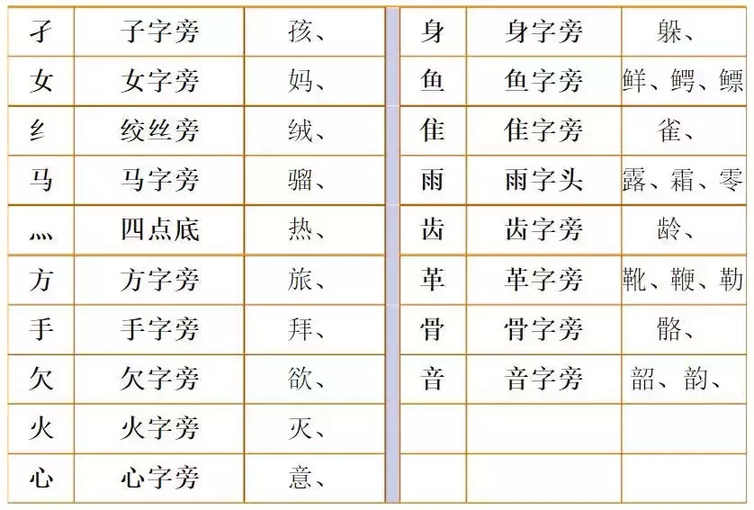 狸组词_猬组词_组词狸组词