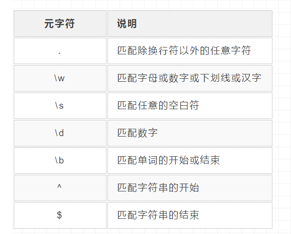 正则表达式判断_表达式正则判断是否正确_正则判定