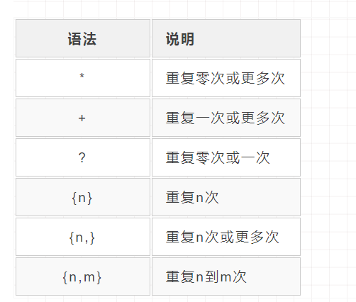 表达式正则判断是否正确_正则判定_正则表达式判断