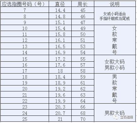 戒指求婚_求婚戒指和结婚戒指是同一个吗_戒指求婚和结婚