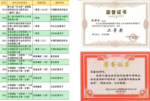 内蒙古民族大学研究生_内蒙民族大学研究生院_内蒙民族大学研究生官网