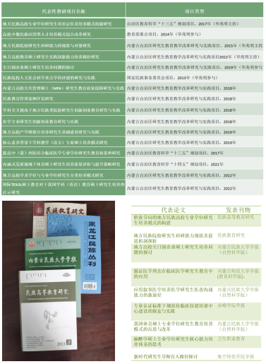 内蒙古民族大学研究生_内蒙民族大学研究生官网_内蒙民族大学研究生院