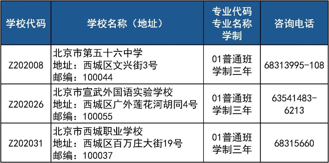 北京市重点中学名单_北京市各区重点中学_北京市市重点初中名单