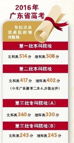 台山市华侨中学_台山市华侨中学是初中还是高中_台山市华侨中学后门地址