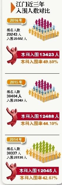 台山市华侨中学后门地址_台山市华侨中学_台山市华侨中学是初中还是高中