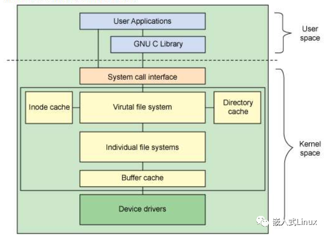 软连接Linux_linux软连接_软连接linuxln