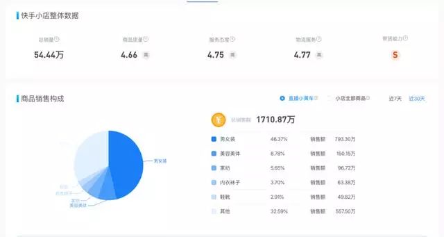 快手cookie小号批发_小号批发快手怎么赚钱_快手小号批发