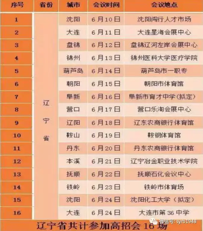 沈阳大学招生网_沈阳大学招生办官网电话_沈阳大学招生信息网官网