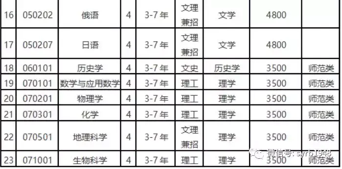 沈阳大学招生信息网官网_沈阳大学招生办官网电话_沈阳大学招生网