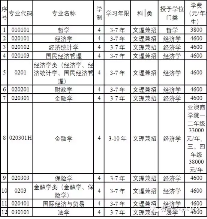 沈阳大学招生信息网官网_沈阳大学招生办官网电话_沈阳大学招生网