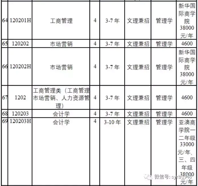 沈阳大学招生网_沈阳大学招生信息网官网_沈阳大学招生办官网电话