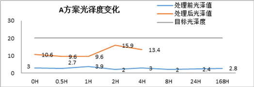 纳米等于埃_纳米等于千米_1纳米等于多少a°