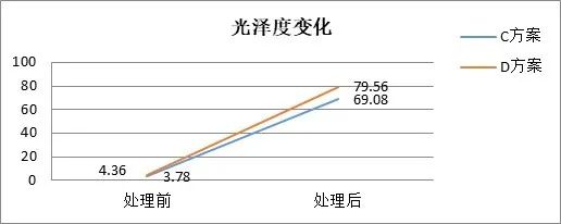 1纳米等于多少a°_纳米等于埃_纳米等于千米