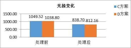 1纳米等于多少a°_纳米等于埃_纳米等于千米