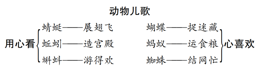 组词蜘蛛两个字_组词蜘组词_蜘组词