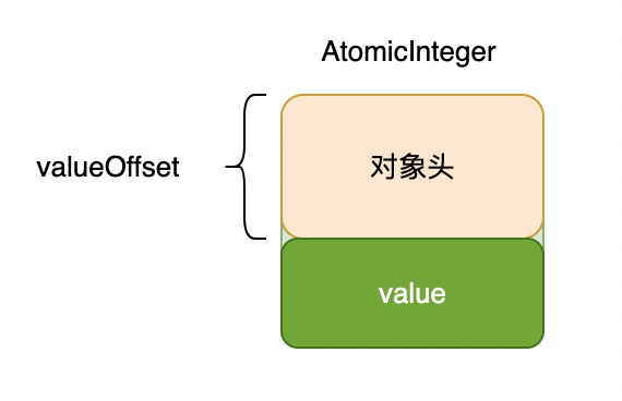 线程安全的set_线程安全是什么意思_线程安全set集合