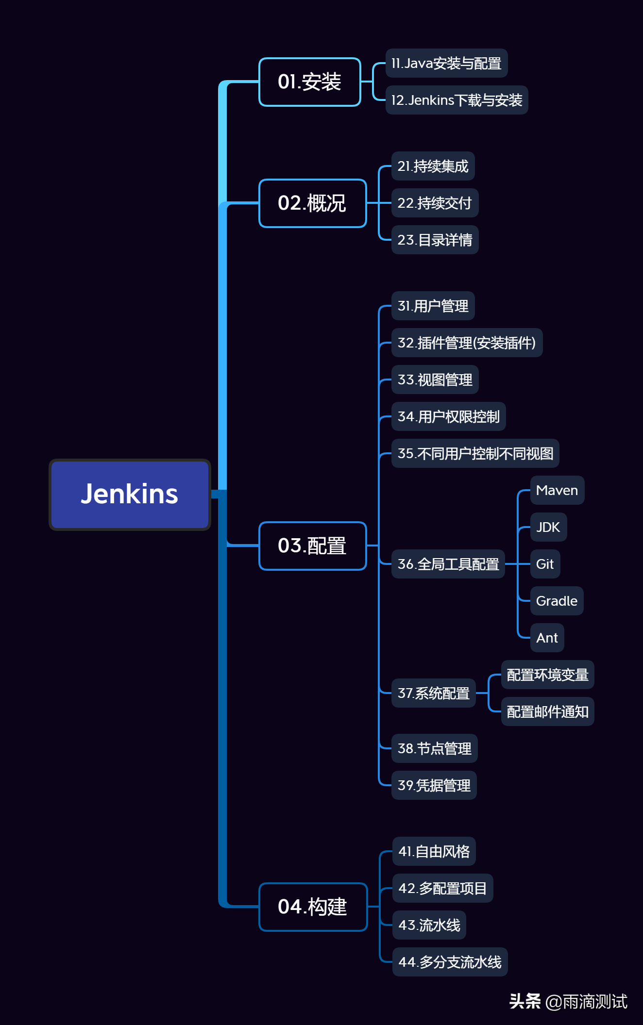 持续集成jenkins_持续集成jenkins的作用_持续集成jenkins