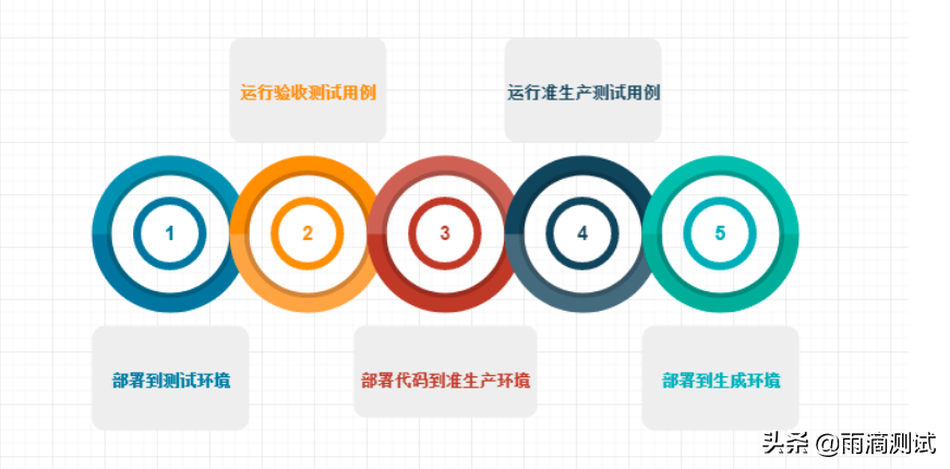 持续集成jenkins_持续集成jenkins_持续集成jenkins的作用
