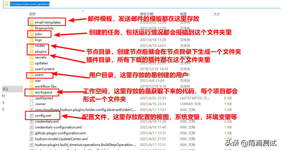 持续集成jenkins_持续集成jenkins_持续集成jenkins的作用