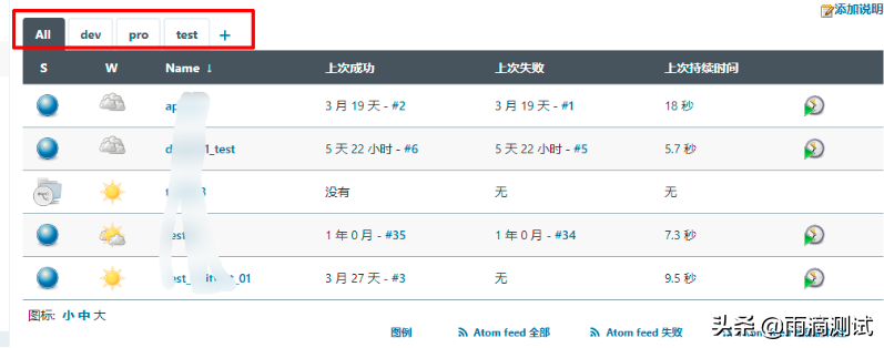 持续集成jenkins_持续集成jenkins_持续集成jenkins的作用