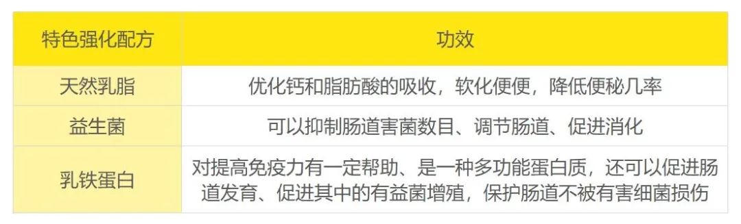 2020皇家美素佳儿奶粉事件_皇家美素佳儿奶粉事件_奶粉皇家美素佳儿怎么样