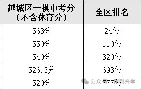 绍兴中考总分是多少2020_中考绍兴总分多少分2024_绍兴中考总分多少