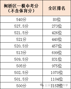 绍兴中考总分多少_绍兴中考总分是多少2020_中考绍兴总分多少分2024