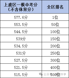 绍兴中考总分多少_中考绍兴总分多少分2024_绍兴中考总分是多少2020