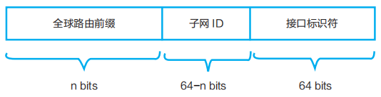 路由器管理网址大全_路由器管理网址_路由器网络管理网址是多少