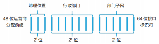 路由器管理网址_路由器管理网址大全_路由器网络管理网址是多少