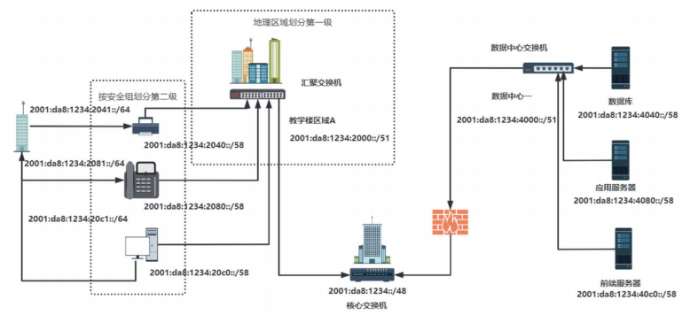路由器管理网址大全_路由器网络管理网址是多少_路由器管理网址
