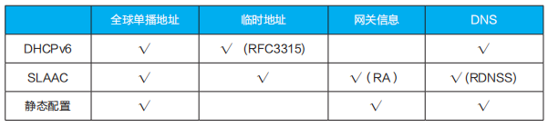 路由器管理网址大全_路由器网络管理网址是多少_路由器管理网址