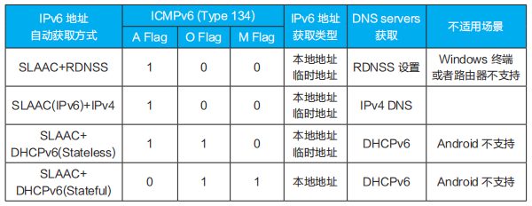 路由器网络管理网址是多少_路由器管理网址_路由器管理网址大全