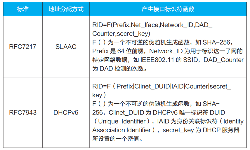 路由器管理网址_路由器管理网址大全_路由器网络管理网址是多少