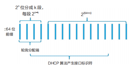 路由器网络管理网址是多少_路由器管理网址大全_路由器管理网址