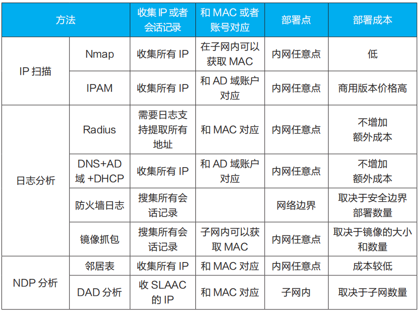 路由器管理网址_路由器管理网址大全_路由器网络管理网址是多少