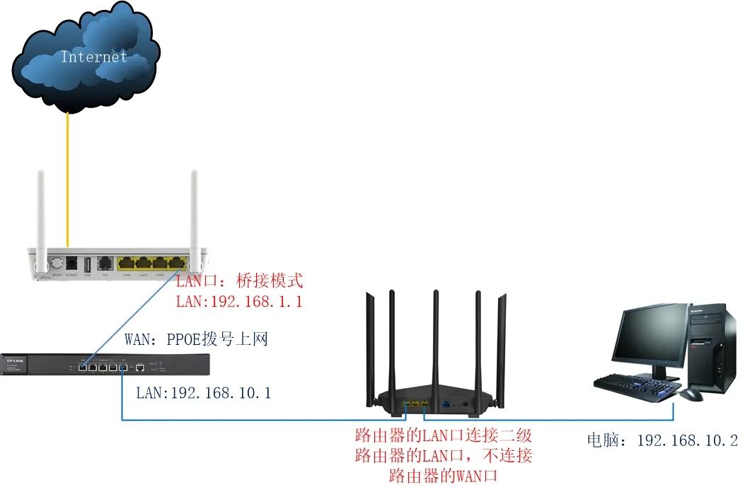路由器管理网址_路由器管理登录网址_路由管理网站