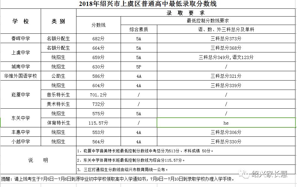 绍兴中考总分是多少2020_绍兴中考总分_绍兴中考总分多少