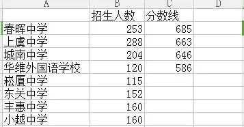 绍兴中考总分多少_绍兴中考总分_绍兴中考总分是多少2020