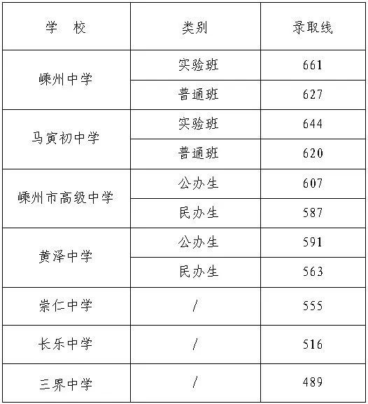绍兴中考总分多少_绍兴中考总分_绍兴中考总分是多少2020