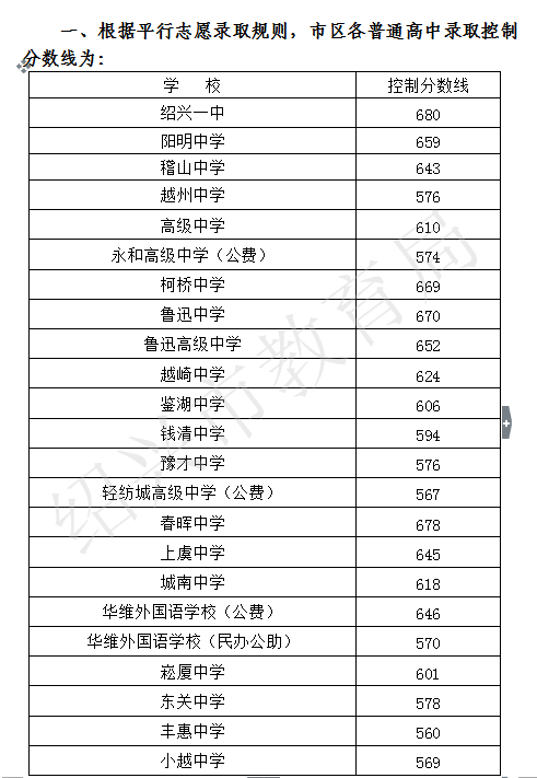 绍兴中考总分_绍兴中考总分是多少2020_绍兴中考总分多少