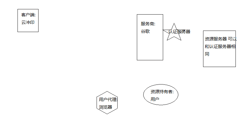 oauth2.0四种授权模式_授权模式的房产是什么意思啊_授权模式校验失败