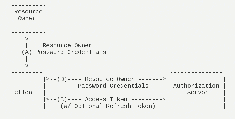 授权模式的房产是什么意思啊_授权模式校验失败_oauth2.0四种授权模式