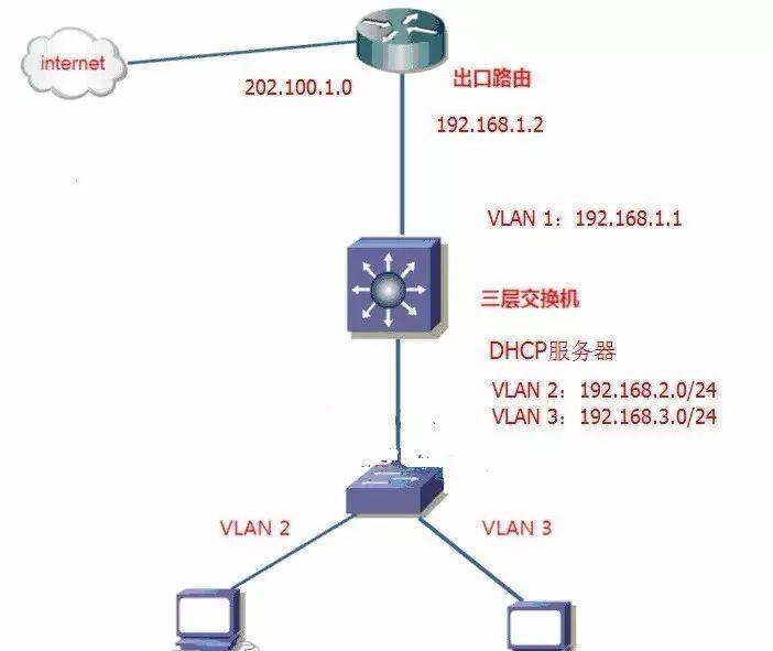 路由器管理网址大全_路由器管理网址_路由器管理登录网址