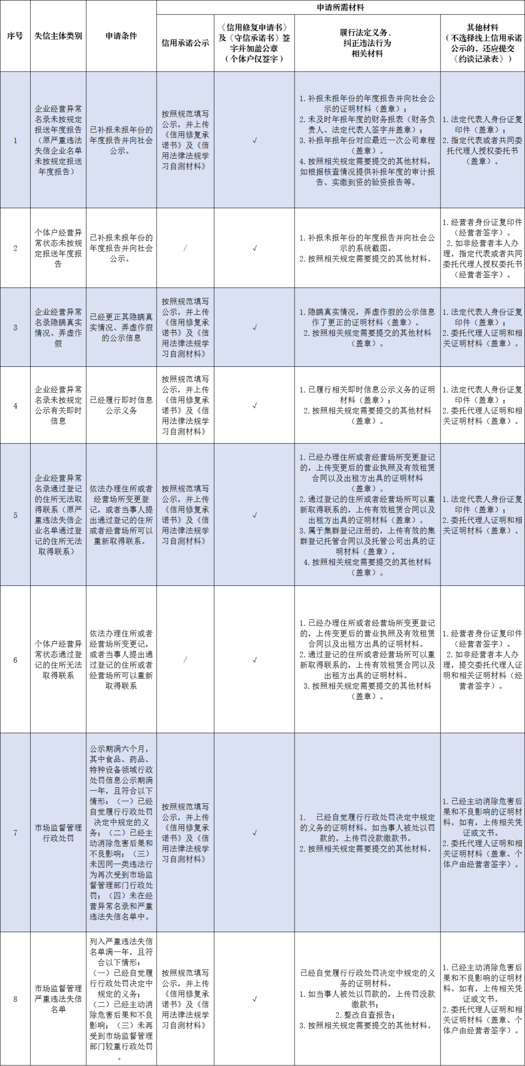 辽宁省信用信息共享平台_辽宁省企业信用信息公示_国家企业信用信息公示系统(辽宁)