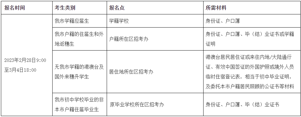 中考网官网广州_广州中考服务平台官网_登录广州中考服务平台