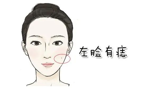 左手手相图解大全男_痣相图解大全男_生命线分叉图解大全男